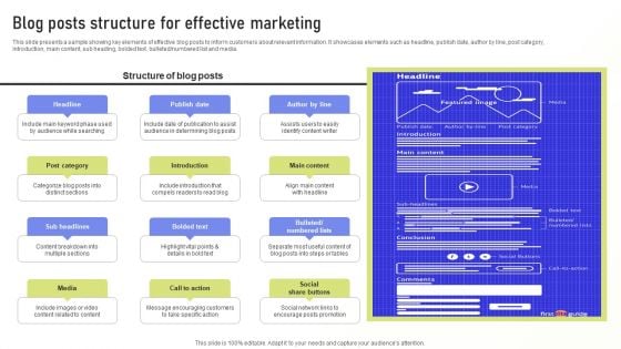 Blog Posts Structure For Effective Marketing Ppt PowerPoint Presentation File Diagrams PDF