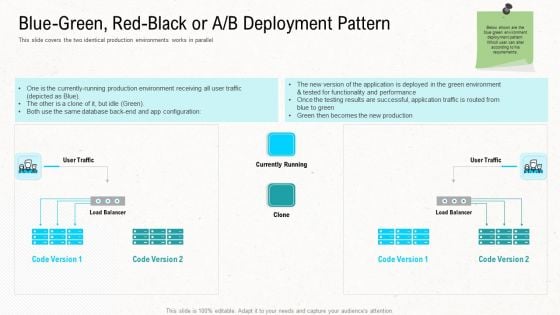 Blue Green Red Black Or A B Deployment Pattern Graphics PDF