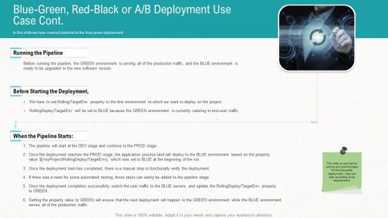 Blue Green Red Black Or A B Deployment Use Case Cont Inspiration PDF