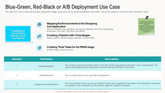 Blue Green Red Black Or A B Deployment Use Case Slides PDF