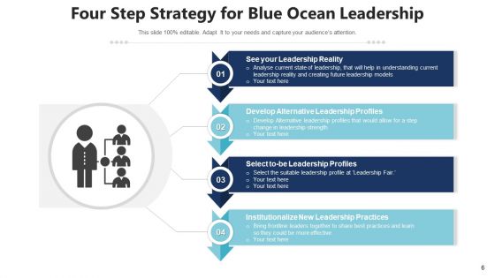 Blue Ocean Master Plan Leadership Develop Ppt PowerPoint Presentation Complete Deck With Slides