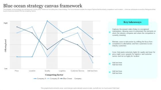 Blue Ocean Plan Of Tesla Blue Ocean Strategy Canvas Framework Clipart PDF