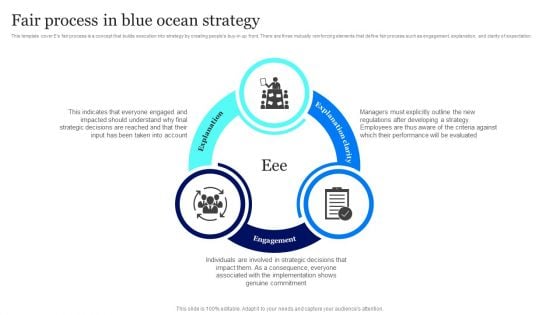 Blue Ocean Plan Of Tesla Fair Process In Blue Ocean Strategy Ppt Ideas Diagrams PDF