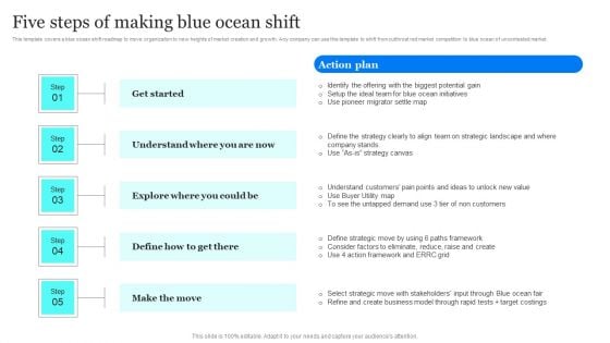 Blue Ocean Plan Of Tesla Five Steps Of Making Blue Ocean Shift Sample PDF