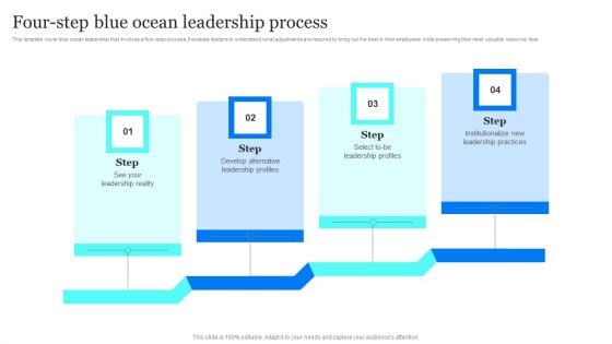 Blue Ocean Plan Of Tesla Four Step Blue Ocean Leadership Process Professional PDF