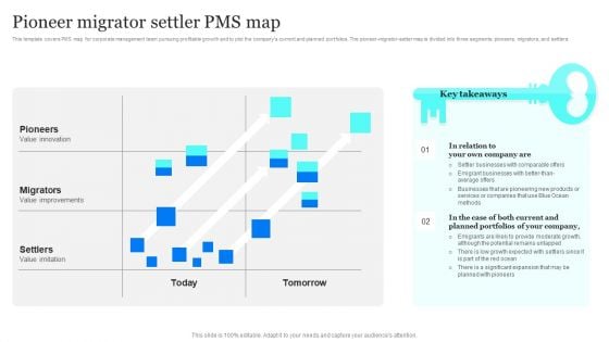 Blue Ocean Plan Of Tesla Pioneer Migrator Settler Pms Map Ppt Layouts Introduction PDF