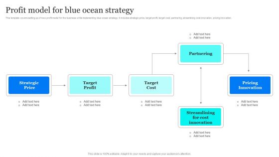 Blue Ocean Plan Of Tesla Profit Model For Blue Ocean Strategy Guidelines PDF
