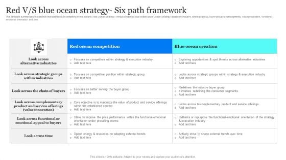 Blue Ocean Plan Of Tesla Red V Or S Blue Ocean Strategy Six Path Framework Slides PDF