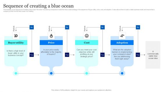 Blue Ocean Plan Of Tesla Sequence Of Creating A Blue Ocean Inspiration PDF