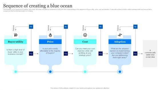 Blue Ocean Plan Of Tesla Sequence Of Creating A Blue Ocean Inspiration PDF Blue Ocean Plan Of Tesla Sequence Of Creating A Blue Ocean Inspiration PDF