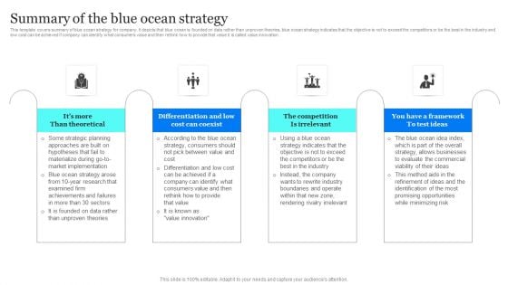 Blue Ocean Plan Of Tesla Summary Of The Blue Ocean Strategy Diagrams PDF