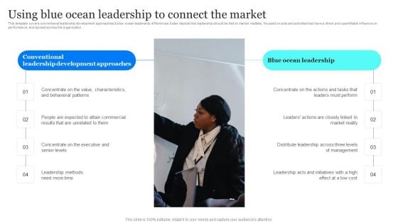 Blue Ocean Plan Of Tesla Using Blue Ocean Leadership To Connect The Market Pictures PDF