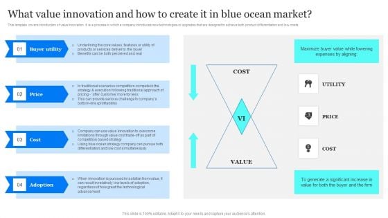 Blue Ocean Plan Of Tesla What Value Innovation And How To Create It In Blue Ocean Market Elements PDF