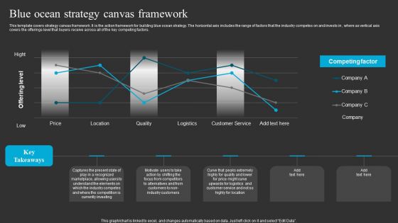 Blue Ocean Strategy Canvas Framework Ppt Layouts Rules PDF