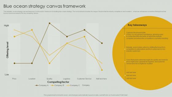 Blue Ocean Strategy Canvas Framework Ppt PowerPoint Presentation File Ideas PDF