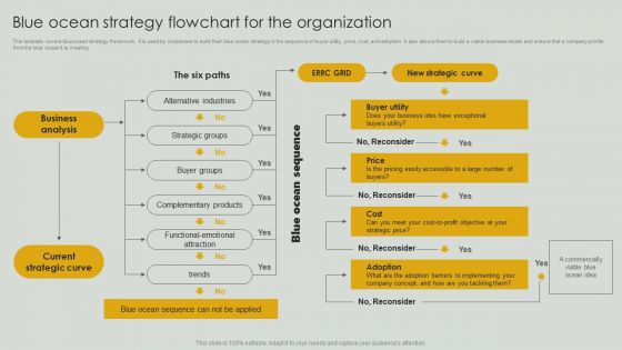 Blue Ocean Strategy Flowchart For The Organization Infographics PDF