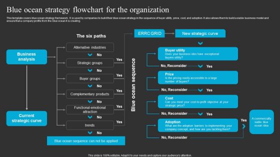 Blue Ocean Strategy Flowchart For The Organization Ppt Ideas Themes PDF