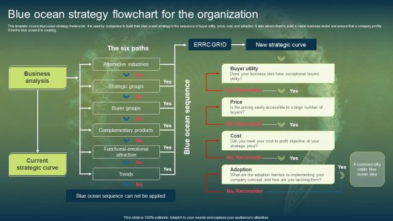 Blue Ocean Strategy Flowchart For The Organization Structure PDF Blue Ocean Strategy Flowchart For The Organization Structure PDF