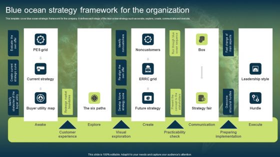 Blue Ocean Strategy Framework For The Organization Clipart PDF