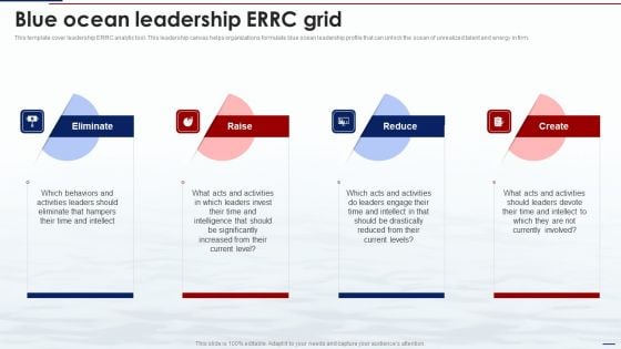 Blue Ocean Tactics Blue Ocean Leadership Errc Grid Ppt Summary Examples PDF