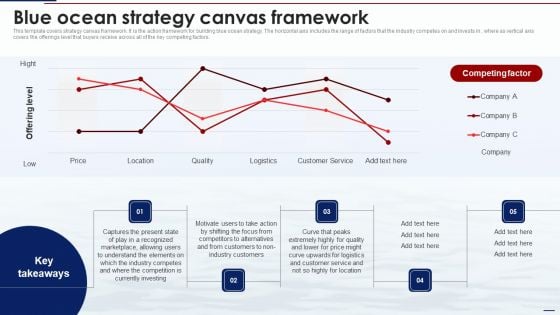 Blue Ocean Tactics Blue Ocean Strategy Canvas Framework Ppt Layouts Example PDF