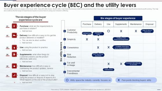 Blue Ocean Tactics Buyer Experience Cycle Bec And The Utility Levers Template PDF
