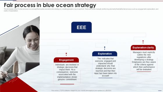 Blue Ocean Tactics Fair Process In Blue Ocean Strategy Ppt Infographic Template Graphics Pictures PDF
