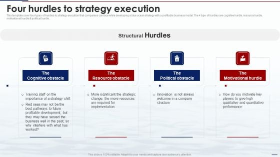 Blue Ocean Tactics Four Hurdles To Strategy Execution Ppt Gallery Background PDF