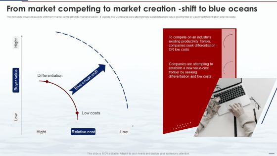 Blue Ocean Tactics From Market Competing To Market Creation Shift To Blue Oceans Ppt Professional Inspiration PDF