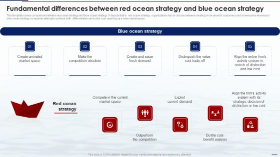 Blue Ocean Tactics Fundamental Differences Between Red Ocean Strategy And Blue Ocean Template PDF