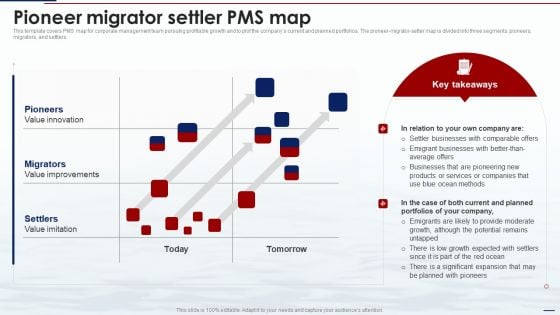 Blue Ocean Tactics Pioneer Migrator Settler Pms Map Ppt Pictures Smartart PDF Blue Ocean Tactics Pioneer Migrator Settler Pms Map Ppt Pictures Smartart PDF