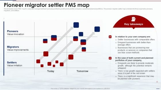 Blue Ocean Tactics Pioneer Migrator Settler Pms Map Ppt Pictures Smartart PDF