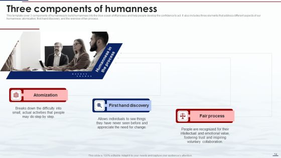 Blue Ocean Tactics Ppt PowerPoint Presentation Complete Deck With Slides Slide14