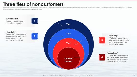 Blue Ocean Tactics Ppt PowerPoint Presentation Complete Deck With Slides Slide29