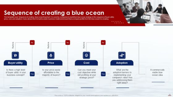 Blue Ocean Tactics Ppt PowerPoint Presentation Complete Deck With Slides Slide33