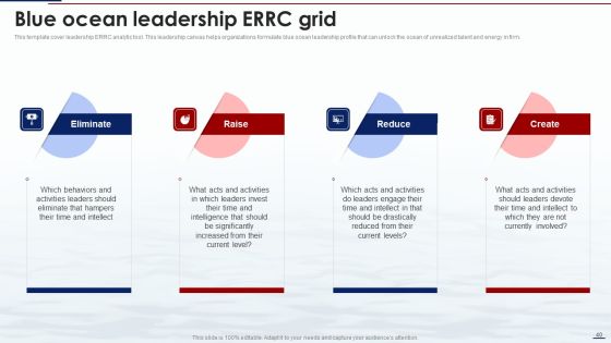 Blue Ocean Tactics Ppt PowerPoint Presentation Complete Deck With Slides Slide40