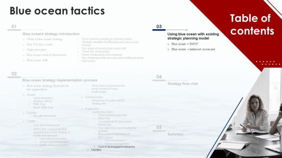 Blue Ocean Tactics Ppt PowerPoint Presentation Complete Deck With Slides Slide47