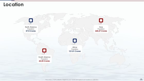 Blue Ocean Tactics Ppt PowerPoint Presentation Complete Deck With Slides Slide58