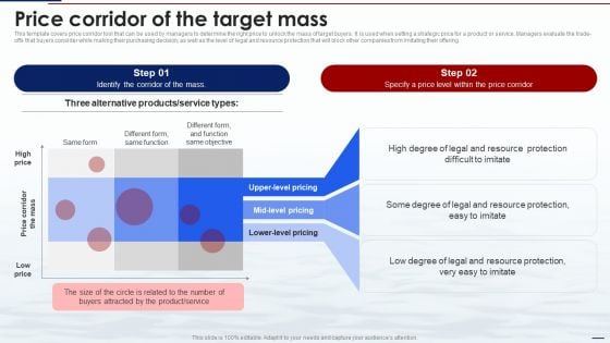 Blue Ocean Tactics Price Corridor Of The Target Mass Ppt Outline Graphics Example PDF