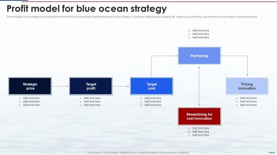 Blue Ocean Tactics Profit Model For Blue Ocean Strategy Ppt Pictures Templates PDF