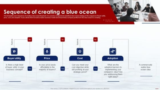 Blue Ocean Tactics Sequence Of Creating A Blue Ocean Ppt Design Templates PDF