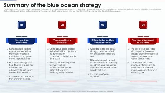 Blue Ocean Tactics Summary Of The Blue Ocean Strategy Ppt Ideas Visuals PDF