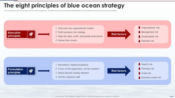 Blue Ocean Tactics The Eight Principles Of Blue Ocean Strategy Formats PDF