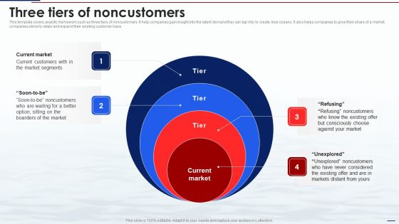 Blue Ocean Tactics Three Tiers Of Noncustomers Ppt Styles Template PDF