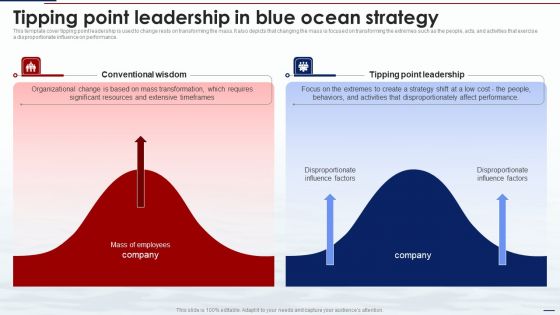 Blue Ocean Tactics Tipping Point Leadership In Blue Ocean Strategy Template PDF