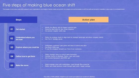 Blue Ocean Transformation Five Steps Of Making Blue Ocean Shift Icons PDF