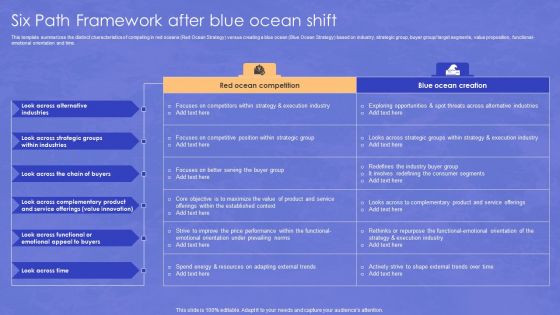 Blue Ocean Transformation Six Path Framework After Blue Ocean Shift Clipart PDF