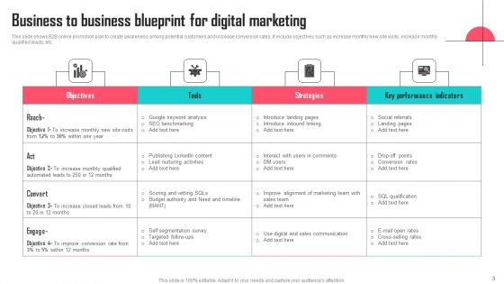 Blueprint For Digital Marketing Ppt PowerPoint Presentation Complete Deck With Slides