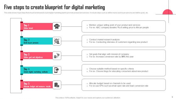 Blueprint For Digital Marketing Ppt PowerPoint Presentation Complete Deck With Slides