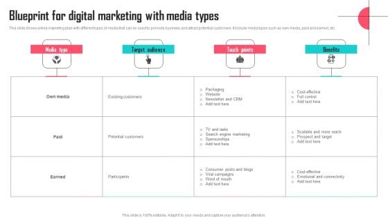 Blueprint For Digital Marketing With Media Types Inspiration PDF